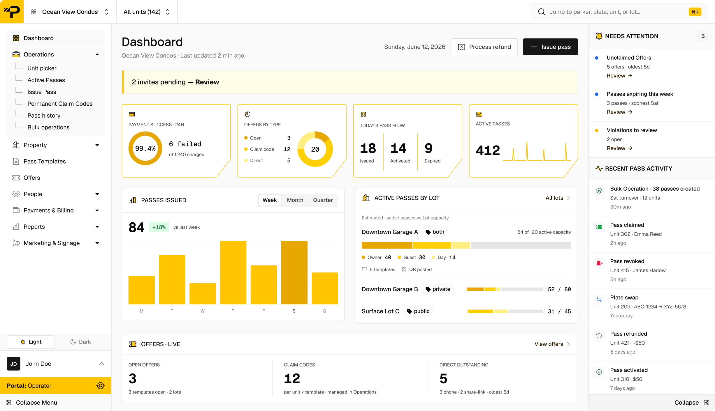ParkAgent operator portal dashboard showing payment success, passes issued, active passes and live offers.